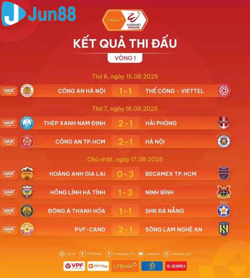 HAGL đội duy nhất không ghi được bàn thắng ở trận mở màng HAGL đội duy nhất không ghi được bàn thắng ở trận mở màng